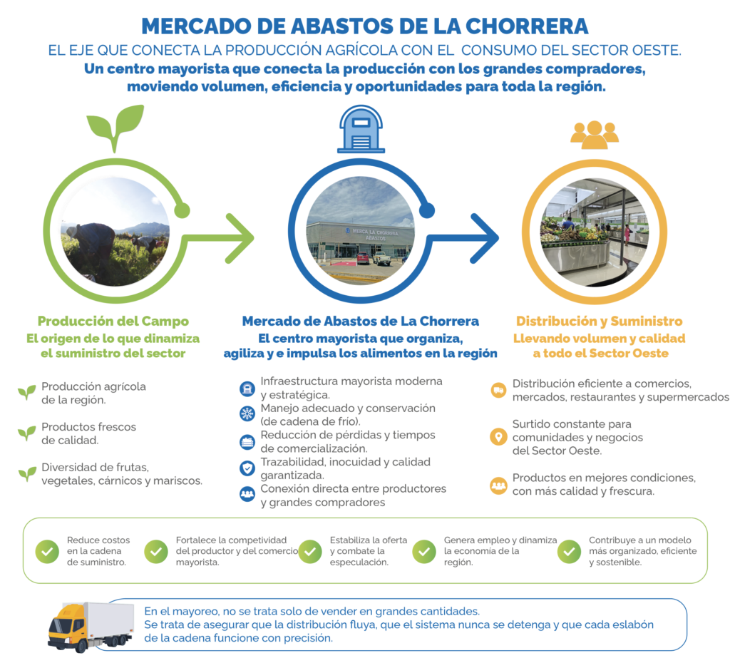 Mercado La Chorrera_A 02 - 280526
